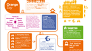 Infografik Orange Day