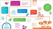 Infografik Save The Children